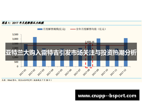 亚特兰大购入雷特吉引发市场关注与投资热潮分析