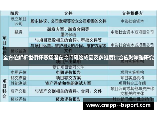 全方位解析世俱杯赛场潜在冷门风险成因及多维度综合应对策略研究
